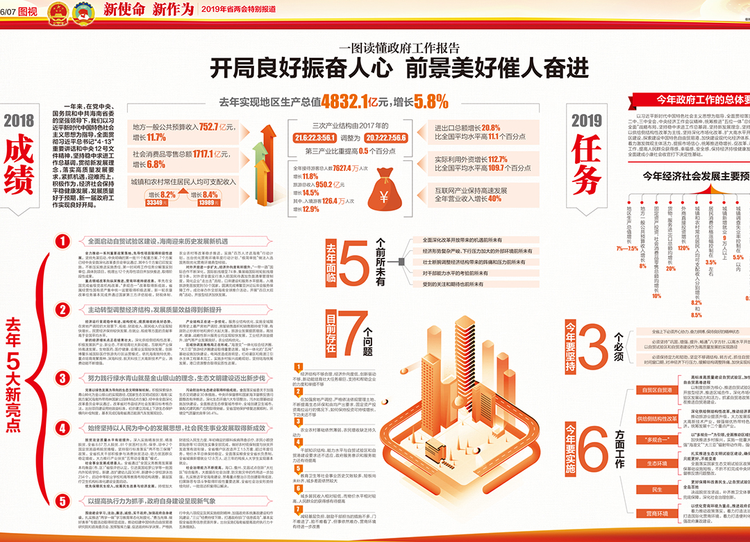 一圖讀懂2019年海南政府工作報(bào)告